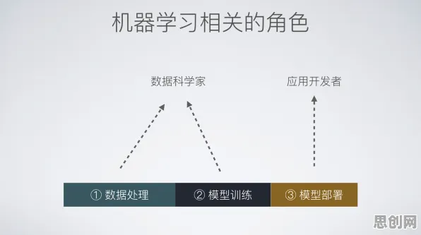 用伦理学理论解析Serverless兴起现象的本质