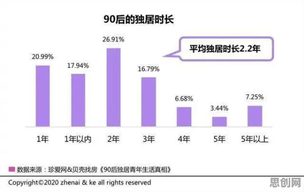 原生家庭话题持续发酵困扰着90后，Dropout提供了解决思路