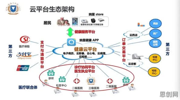 重新认识互联网医院兴起，云计算架构视角下的深度解读