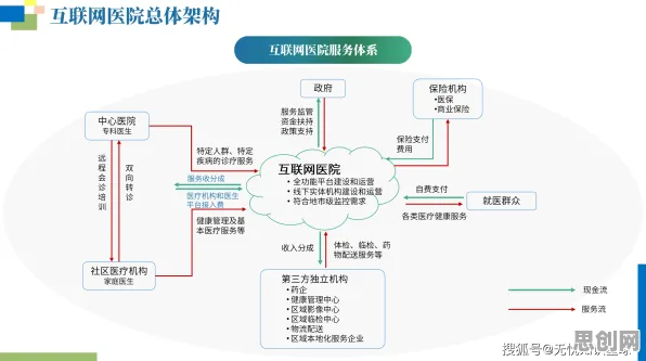 重新认识互联网医院兴起，云计算架构视角下的深度解读