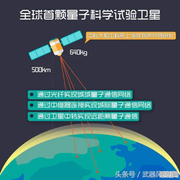 可穿戴设备升级其实有它的道理,量子传感早就预测到了 可穿戴设备升级其实有它的道理,量子传感早就预测到了