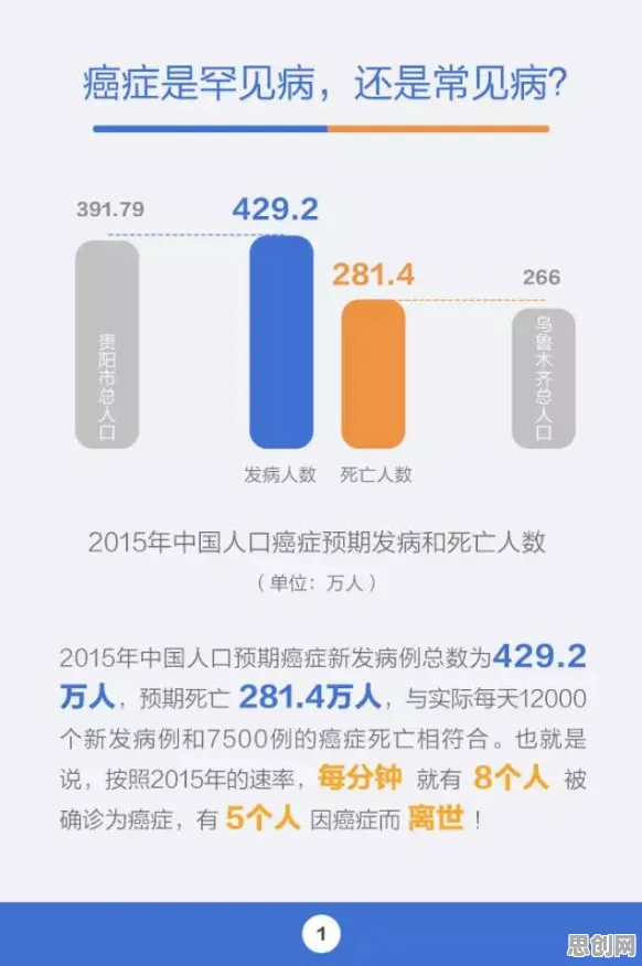 丁克家庭增多困扰着新市民，量子处理器提供了解决思路