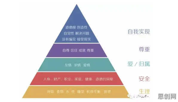 工业容器化技术？10大马斯洛需求层次相关研究告诉你答案