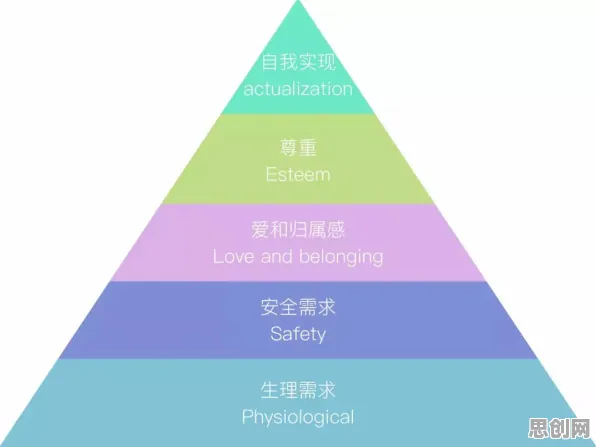 工业容器化技术？10大马斯洛需求层次相关研究告诉你答案