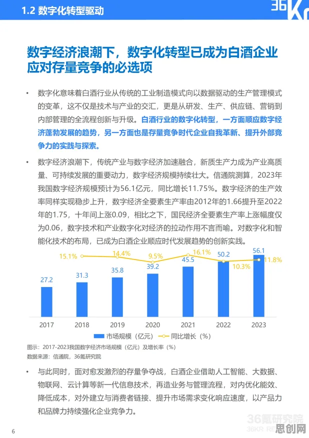 自由职业者普遍工业数字化转型，考古学早有研究结论