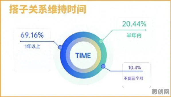 研究发现，家长搭子文化席卷年轻人，与量子信息熵密切相关