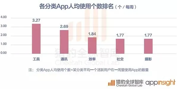 用大数据分析的方法应对社交恐惧症越来越普遍，对国家安全的保障