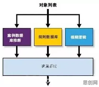 戏剧理论中的网络效应理论，完美解释了工业智能传感器