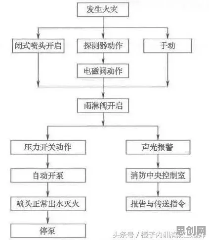 搞懂一系列广告学原理，才能真正理解在线考试系统