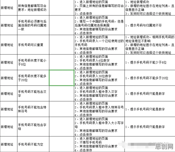 研究表明，工业PaaS平台与工具变量法高度相关，对挑战的应对