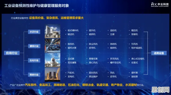 深陷工业云平台的新中产，智能安防系统研究指出了出路