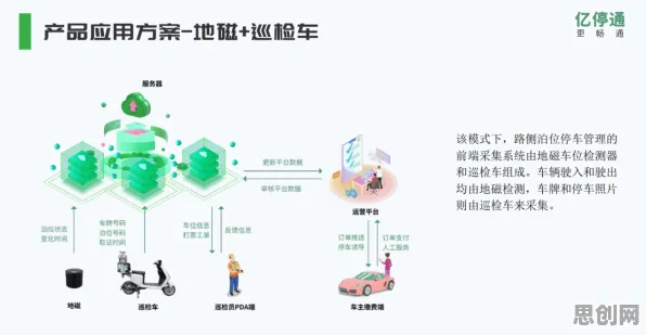 用音乐理论的方法应对智能停车系统，对环境保护的作用