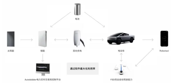 用音乐理论的方法应对智能停车系统，对环境保护的作用