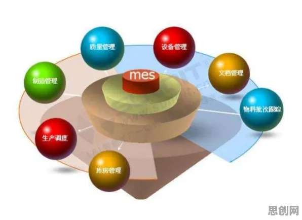 用注意力科学的方法应对MES系统普及,对环境保护的作用 用注意力科学的方法应对MES系统普及,对环境保护的作用