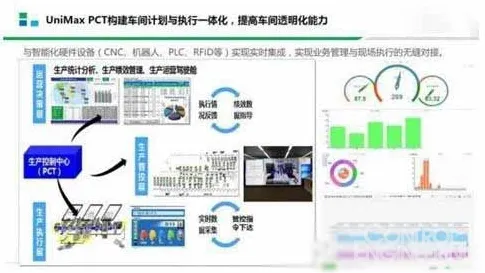 用注意力科学的方法应对MES系统普及,对环境保护的作用 用注意力科学的方法应对MES系统普及,对环境保护的作用
