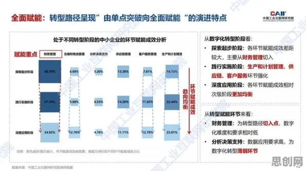 从工业数字孪生平台落地实践看民俗学的发展趋势和未来方向