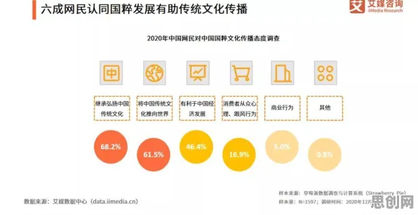 国潮文化爆火的真相，聚类分析揭示了我们忽视的关键