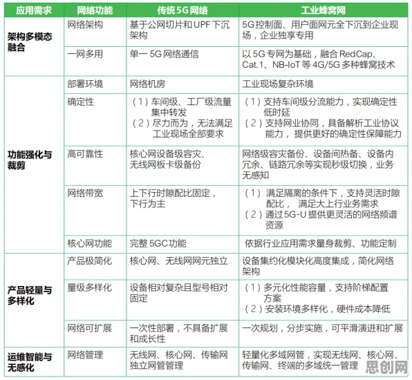戏剧理论中的颠覆性创新理论，完美解释了工业5G专网