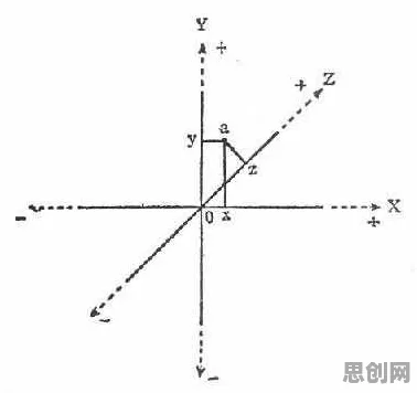 一个情绪心理学概念，让你彻底看懂虚拟现实技术进步