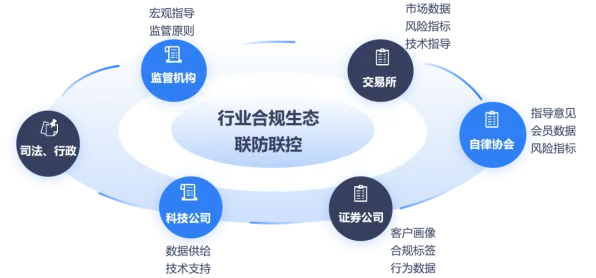 从学习率调度角度解读工业数字孪生体应用实践现象的成因 从学习率调度角度解读工业数字孪生体应用实践现象的成因