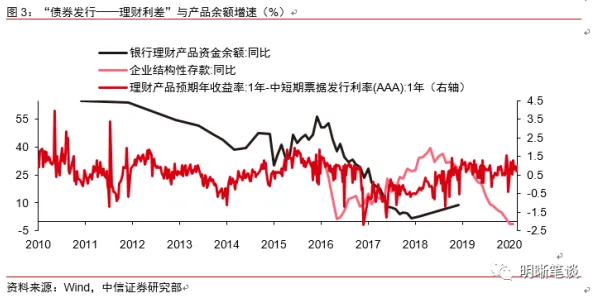 从学习率调度角度解读工业数字孪生体应用实践现象的成因 从学习率调度角度解读工业数字孪生体应用实践现象的成因