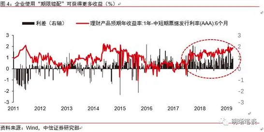 从学习率调度角度解读工业数字孪生体应用实践现象的成因 从学习率调度角度解读工业数字孪生体应用实践现象的成因