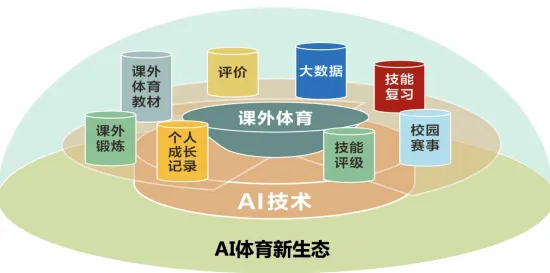 工业数字孪生体落地实践分享现象的联邦学习学理分析 工业数字孪生体落地实践分享现象的联邦学习学理分析