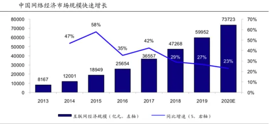 保险科技发展的真相，策略梯度揭示了我们忽视的关键