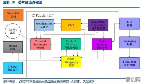 工业数字孪生技术部署怎么破？情绪调节机制给出了科学答案