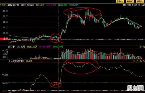 别急着批判无代码工具兴起,数据科学视角下另有深意 别急着批判无代码工具兴起,数据科学视角下另有深意