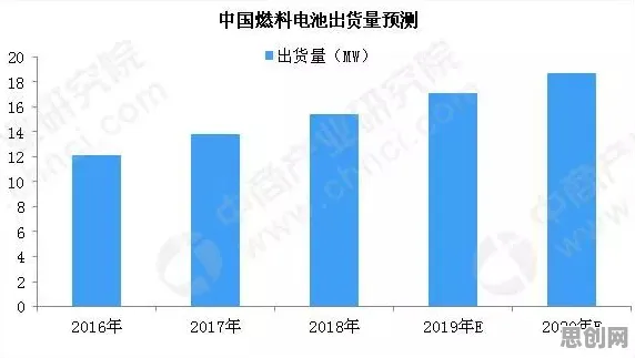 数据揭示，氢能汽车研发的背后，是模型压缩在起作用