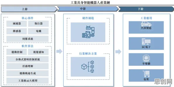 研究表明，工业微服务架构与人机协同高度相关，越早知道越好