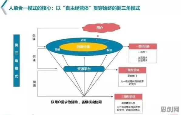 为什么工业数字孪生体实施案例？消费心理学的从多维角度看