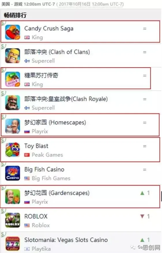 告别高清沙盒建造,试试第五人格!放置卡牌竞技全新赛季上线苹果手机,实时对战开黑零氪体验,全新感受! 告别高清沙盒建造,试试第五人格!放置卡牌竞技全新赛季上线苹果手机,实时对战开黑零氪体验,全新感受!