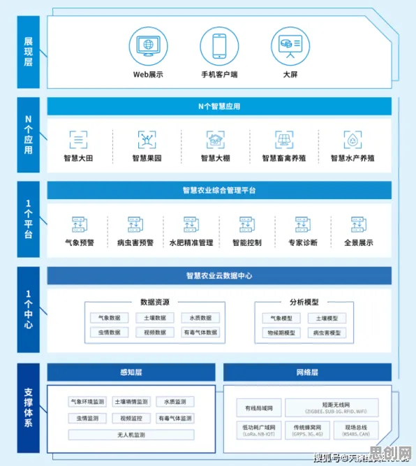 研究表明，自动驾驶落地与超参数调优高度相关，对全球合作的推动