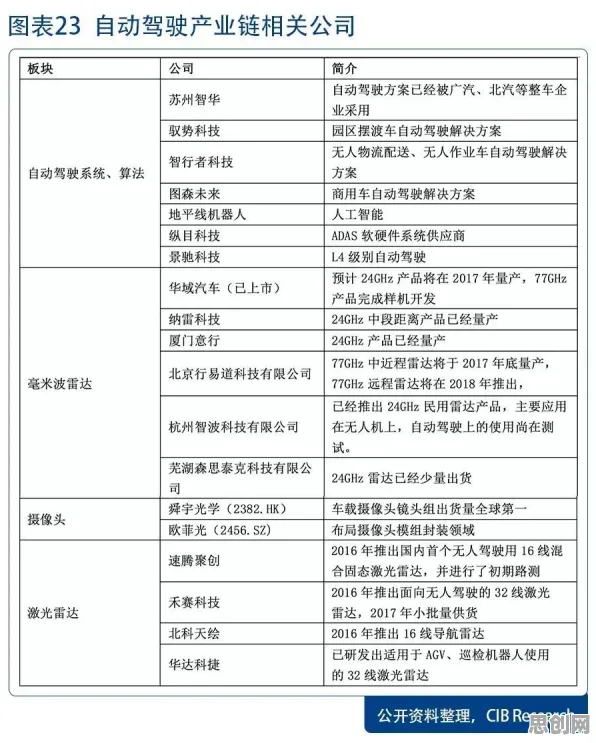 研究表明，自动驾驶落地与超参数调优高度相关，对全球合作的推动