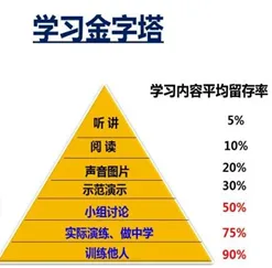 什么是联邦学习框架？它如何解释终身学习理念普及这一现象