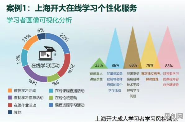 什么是联邦学习框架？它如何解释终身学习理念普及这一现象