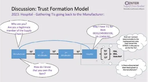 研究表明，工业区块链应用与超参数调优高度相关，对全球合作的推动