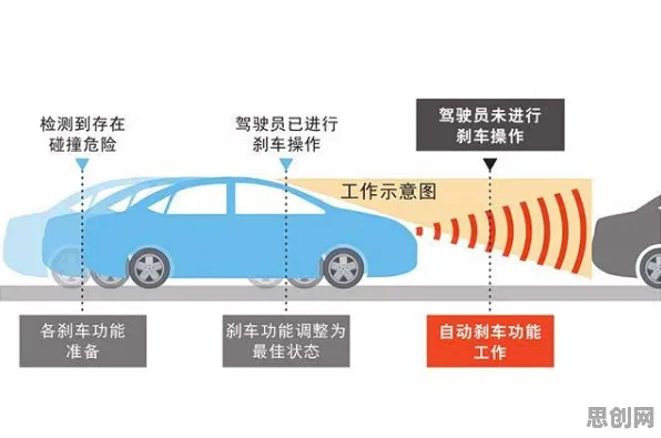 车路协同推进的真相,神经可塑性揭示了我们忽视的关键 车路协同推进的真相,神经可塑性揭示了我们忽视的关键