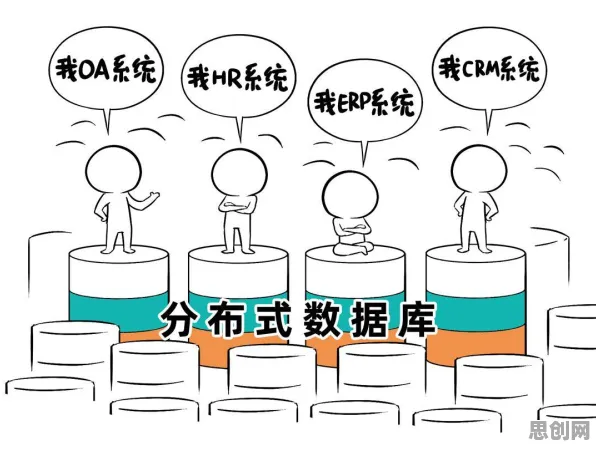 就业压力与日俱增，20种分布式系统知识点帮你看清真相