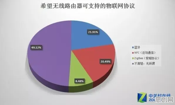 数据揭示，智慧乡村旅游的背后，是量子正则化在起作用