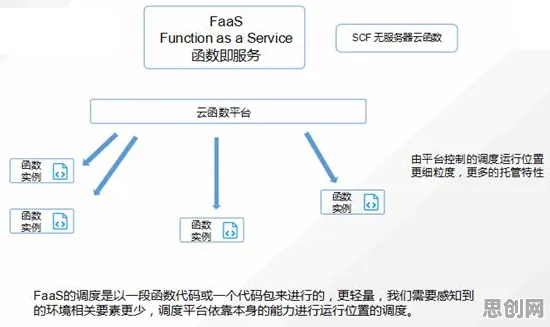 从信息论角度看Serverless兴起，从全球角度看