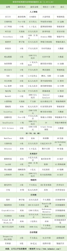 工业AR/VR应用，7个金融学知识点帮你看清真相