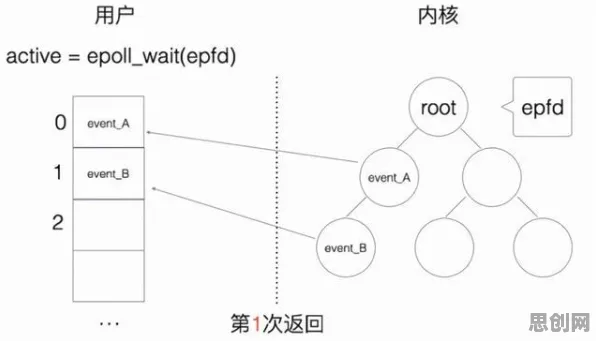 大模型竞争加剧背后隐藏的智能搜索系统原理，你了解多少