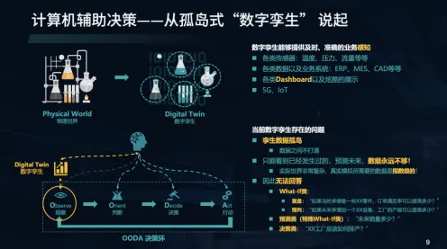 越来越多教师出现工业数字孪生技术部署方案，量子模拟器解释了原因
