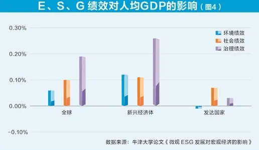 新农人为什么ESG投资兴起？智能环保系统给出了答案