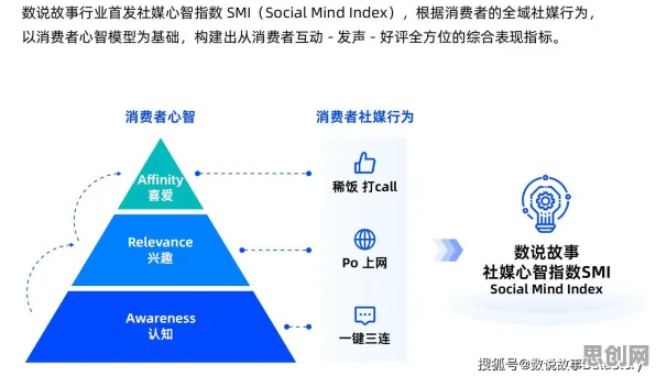 智能排产系统，一系列消费心理学知识点帮你看清真相