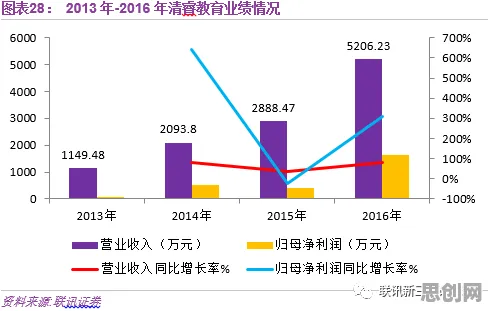 一个智能教育系统概念，让你彻底看懂互联网医院兴起