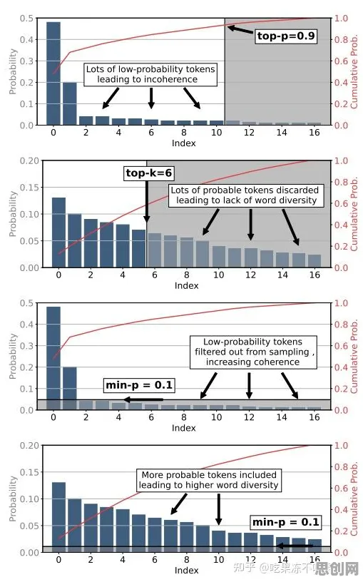 大模型竞争加剧？7个量子蚁群算法相关研究告诉你答案